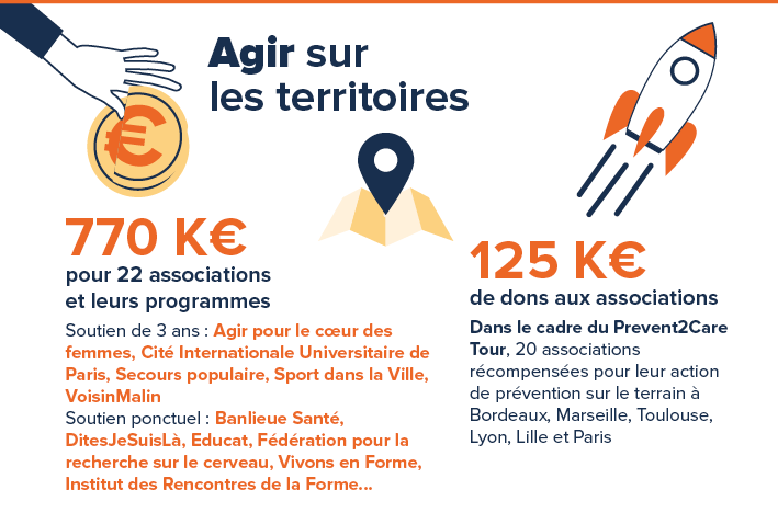 Agir territoires - tal 2017-23 Fondation Ramsay Santé