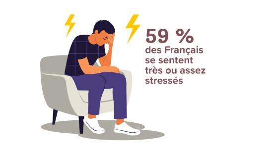 59% af franskmændene er stressede