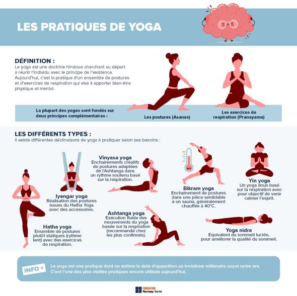 yoga-praksis