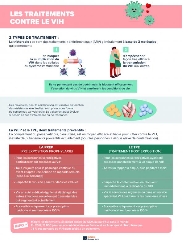 HIV-behandling