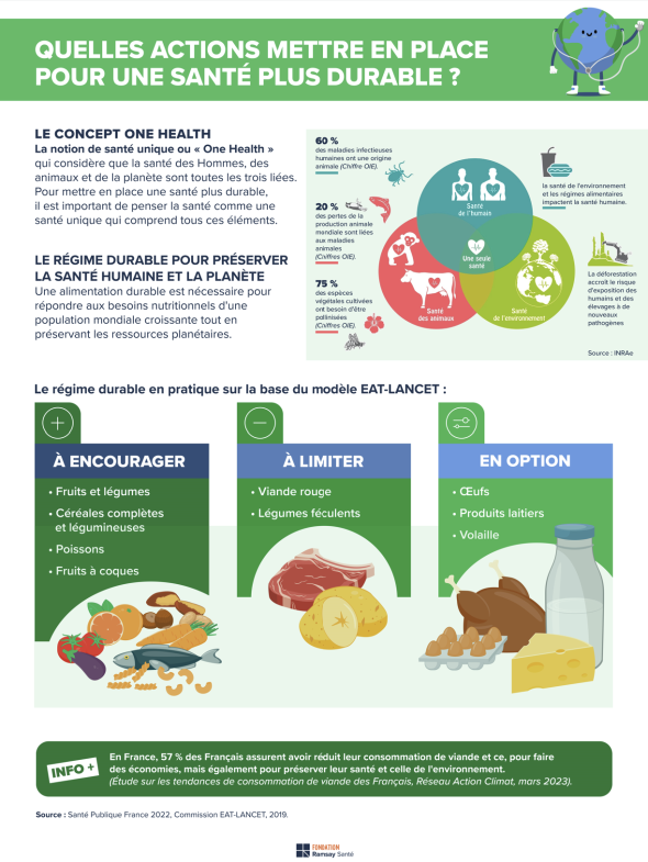 Infografik om miljø og sundhed