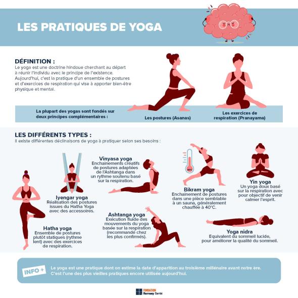 Infografik, der viser nogle yogastillinger til at reducere stress