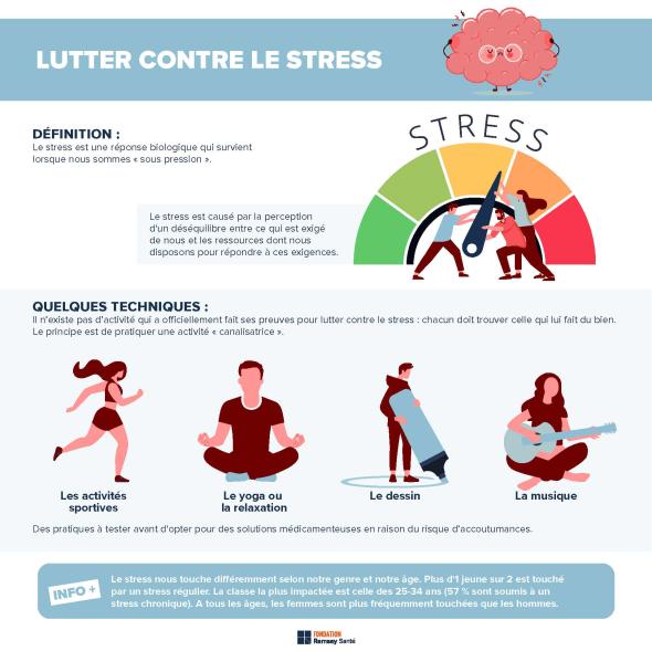 Infografik, der viser, hvordan man bekæmper stress