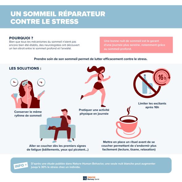 Infografik om, hvordan man får en god nats søvn i en periode med stress