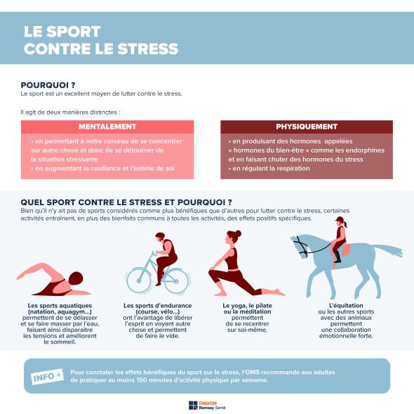 Infografik med eksempler på sport, der reducerer stress