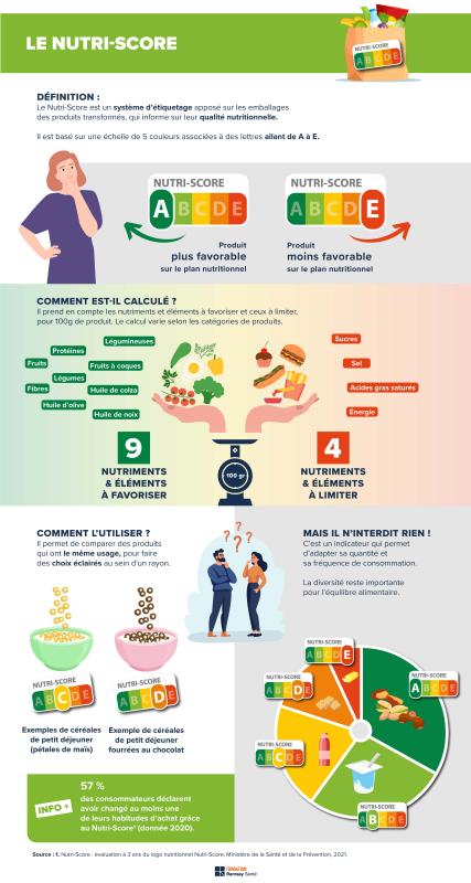 Hvordan bestemmes Nutri-Score?